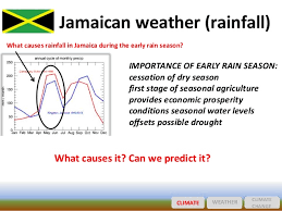 Building The Weather To Climate Bridge Across Jamaica