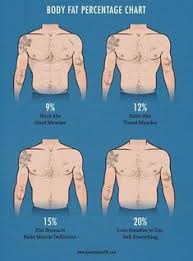 Body Fat Percentage Ideal Weight Charts