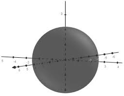 The Equation Of A Circle Of Radius R