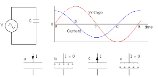 how capacitors behave in ac circuits