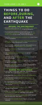 earthquake ignments earth science