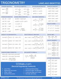 trigonometry rules laws and