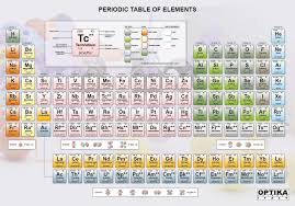 6300 2 periodic table of elements