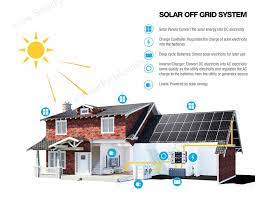 off grid solar power system for home