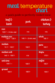 Culinary Calculators Meat Temperature Chart Cooking