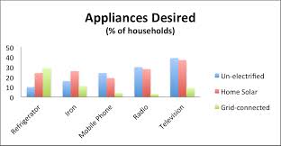 Three Reasons Why Real Electricity Still Comes From The