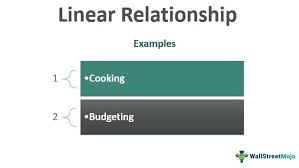 Linear Relationship Definition