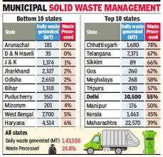 munil waste in tamil nadu dumped