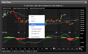Zignals Real Time Stock Charts Free Real Time Stock Chart