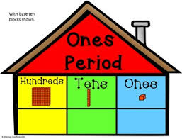 Place Value Houses Forms Of Numbers Anchor Chart Posters 1st 4th Grades