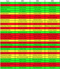 Fantasy Football Pre Nfl Draft Wr Depth Chart Fantasy