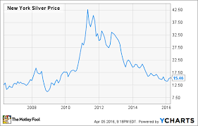 The 3 Best Stocks To Invest In Silver Mining The Motley Fool