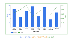 how to create a combination chart in excel
