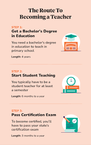 How To Quickly Become A Teacher gambar png