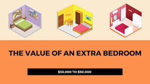 value does an extra bedroom add