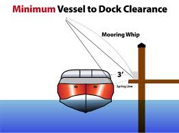 how do mooring whips work docking