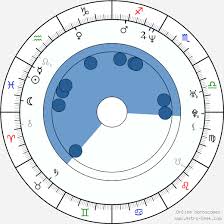 Erykah Badu Birth Chart Horoscope Date Of Birth Astro