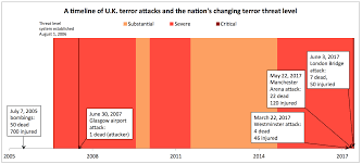 A Timeline Of U K Terror Attacks Macleans Ca