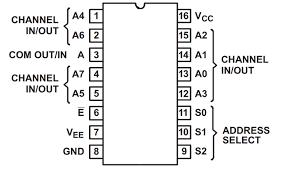input pins of a multiplexer demux