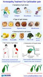 gallstones cholelithesis homeopathic