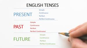 Travel >travels, give > gives, play >plays. 12 Tenses In English Grammar Examples Formula Examplanning