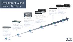 Beware Of Artificial Rate Limits On Cisco Isr 4000 Series