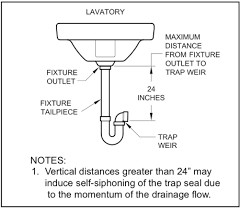 Traps Cleanouts And Backwater Valves