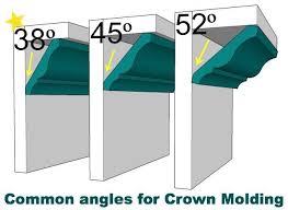 common crown molding angles sawdust