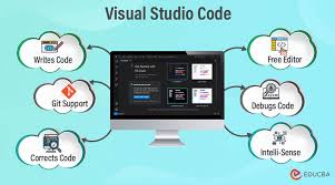 what is visual studio code practical