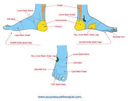 Relax Points Foot Chart Map Pressure Points Cure Pain