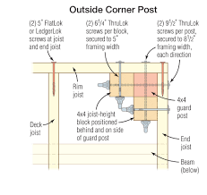 Connecting Guard Posts to Deck Frames | Remodeling