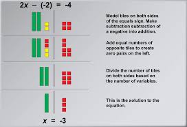 Solving Two Step Equations With Algebra
