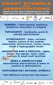 Nautical Chart Symbols Abbreviations