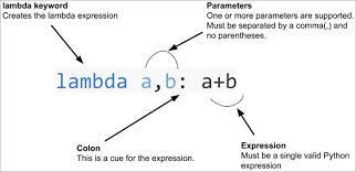 how to use python lambda function with