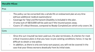 A Comparison Of Three Critical Illness Insurance Plans
