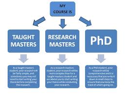 STRUCTURED APPROACH TO PRESENTING PhD THESES        