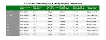 Optimal 6 5 Grendel Barrel Length Weapon Enthusiasts