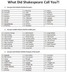 Whats Your Shakespeare Insult Name Alltop Viral