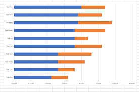 Gantt Charts Are The Best Charts Part 3 Rave Pubs