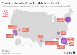 Chart The Most Popular Cities For Airbnb In The U S Statista