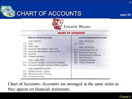 Lesson 1 4 Preparing A Chart Of Accounts Ppt Download