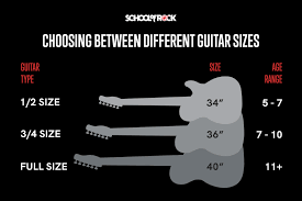 School Of Rock Guide To Buying Your First Guitar