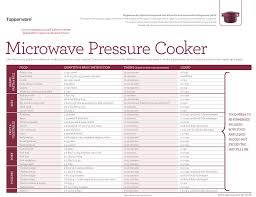 Pin By Carrie Marie On Microwave Pressure Cooker