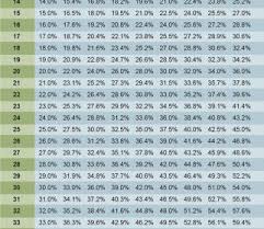 Retirement Plan Rt Irs Comparison Limits Rter Pension Flow