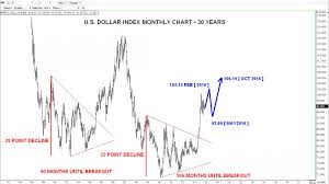 Fx Trader Magazine Currency Analysis The Dollar