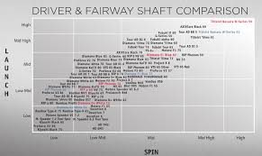 20 Methodical Cleveland Shaft Chart