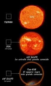 Unfortunately, it probably won't happen in any of uy scuti has recently exhausted its hydrogen and began fusing helium. Pin Von Franken Castro Auf Ciencia Y Tecnologia