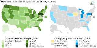 State Taxes On Gasoline In 2017 Up 4 5 From 2016 Today In