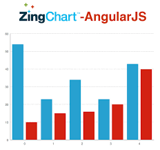 16 Beautiful Graphs And Charts For Angular Js Ninodezign Com