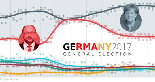Our German Election Poll Tracker Daily Chart